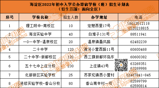 无学区限制！海淀小升初公办寄宿招生学校名单、填报规则、注意事项