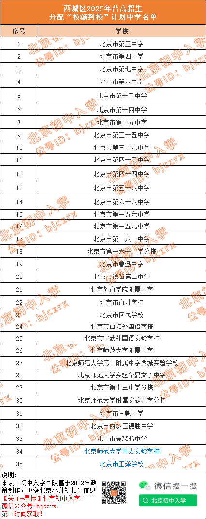 选校参考！西城小升初享有校额到校的初中名单来了，包含全市招生/特色校