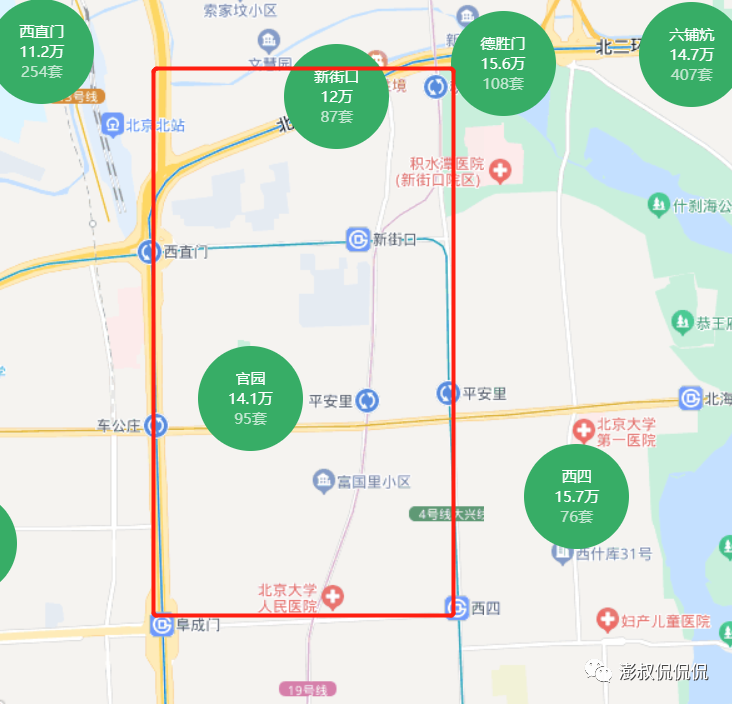 西城区房产分析（十七）--西城房子如何选--新街口片区（上）