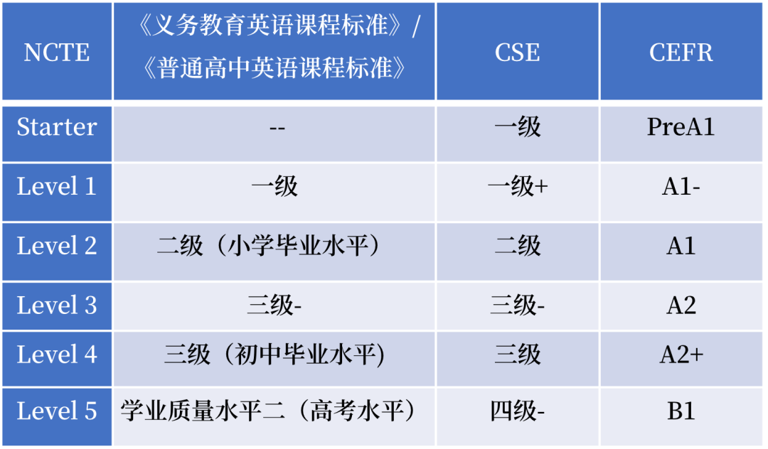 外研社英语等级考试（NCTE）报名通知（报名截止4月23日）