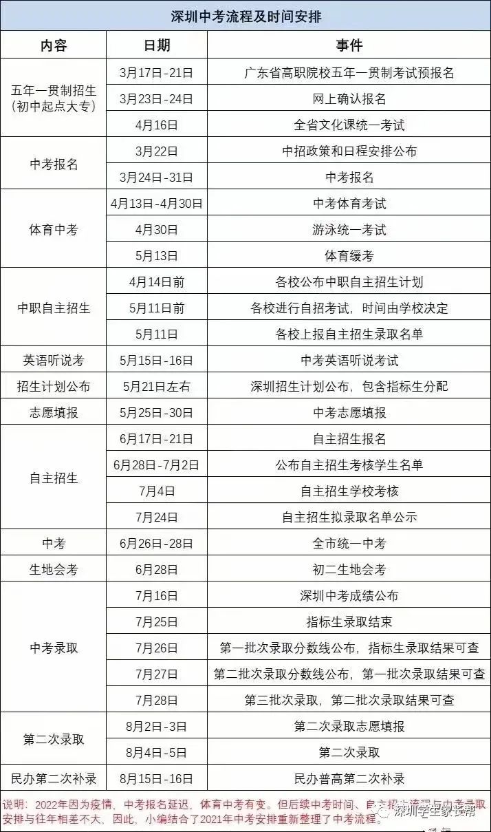 2023年深圳中考日程