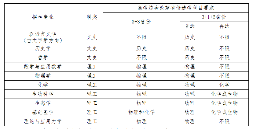 重磅！中山大学2023年强基计划招生简章发布
