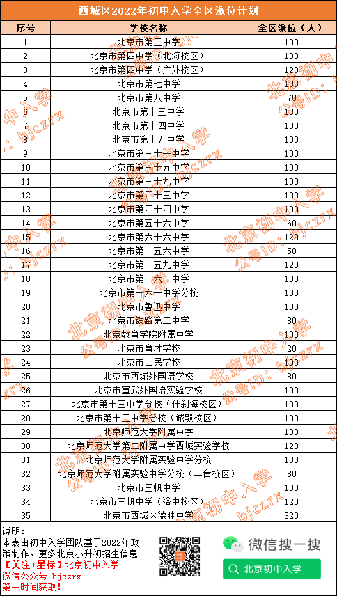 三帆、德胜、八中…西城小升初不受学区限制的初中校来了，全区都有机会