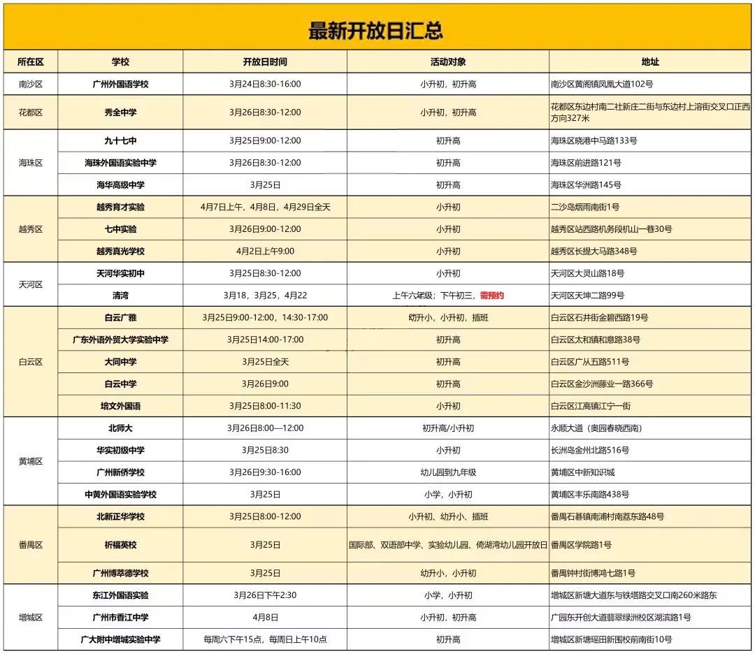 最新开放日全汇总！广外，白雅，清湾海实等20多所！