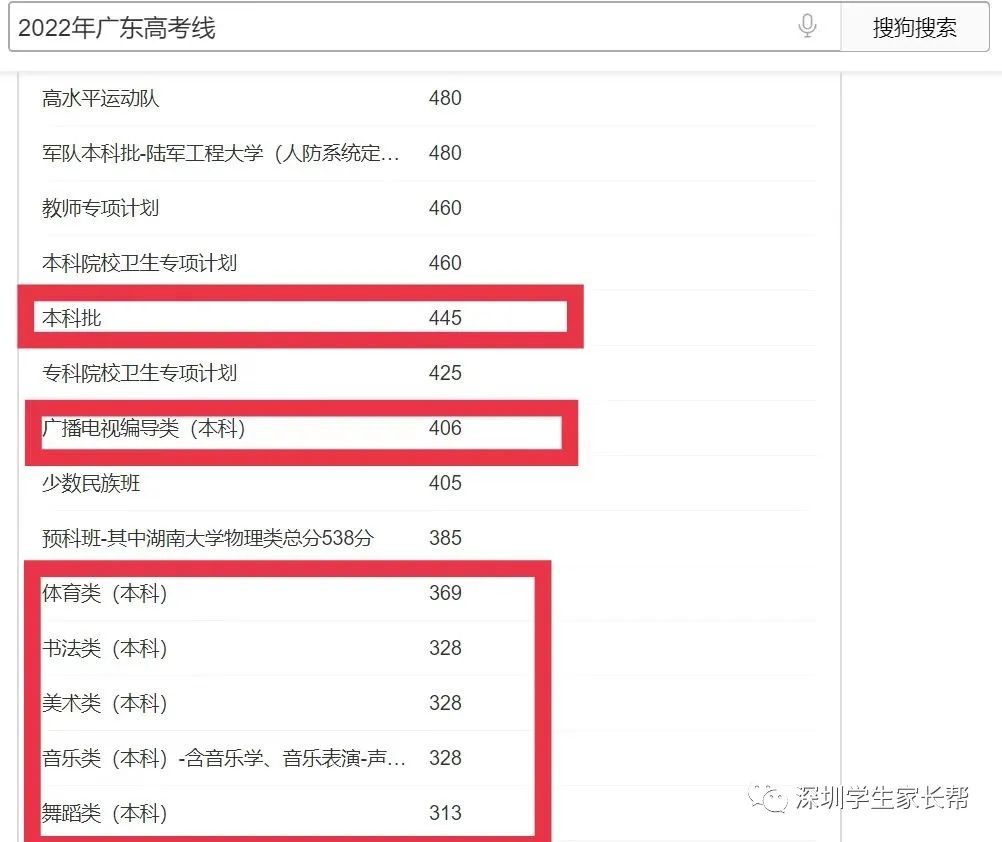 深圳中考哪些特长可以降分录取？