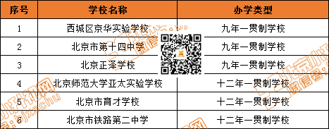西城九年/十二年一贯制学校名单来了！小升初可直升初中部！