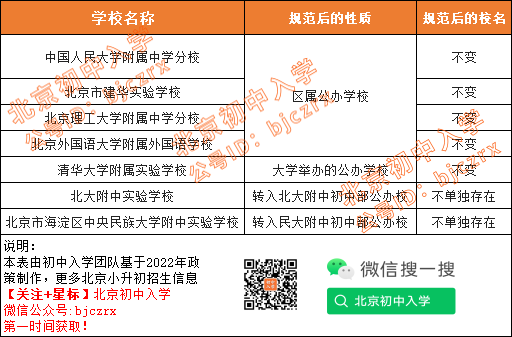 民转公后，各区还有哪些民办校小升初面向全市招生