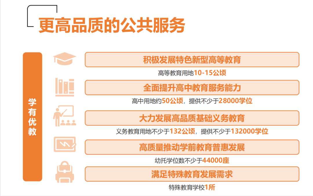 新增两所大学、2.8万高中学位、13万义务教育学位！深圳这区教育规划大手笔