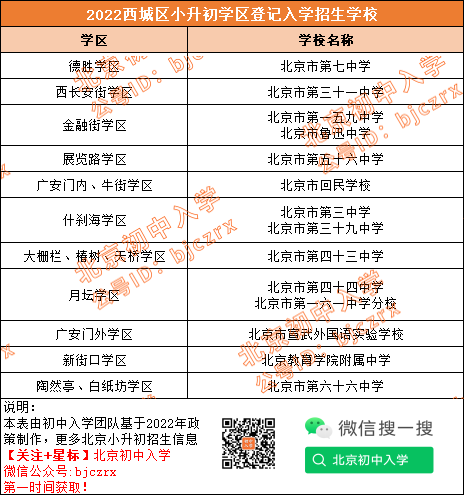 房、户不在同学区，西城小升初学区登记、学区派位都能参加吗？要考虑什么？
