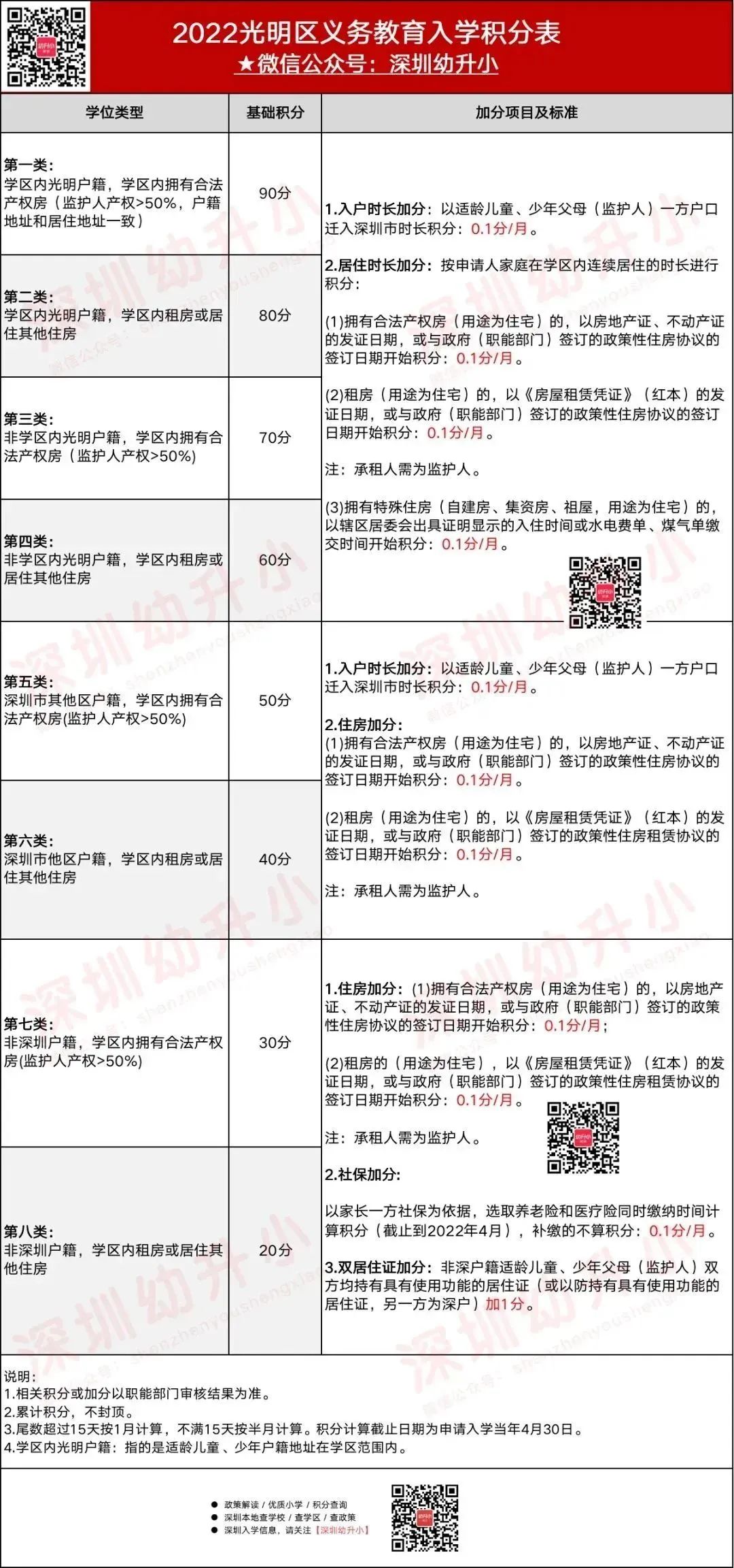 想知道自己能不能进对口公办？深圳升学顾问，教你搞懂这几点再下手