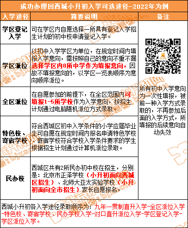 注意看！跨区/跨省市回西城小升初与在本区小升初途径不一样