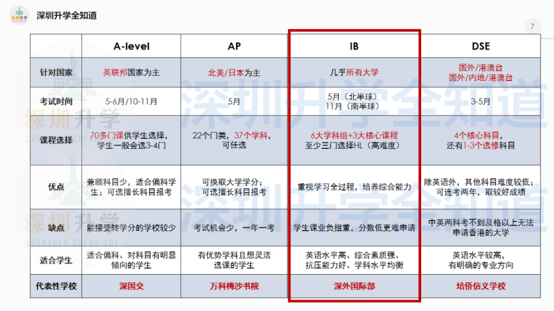 最全 | 深圳外籍人员子女学校基本情况、学校详情合集介绍！