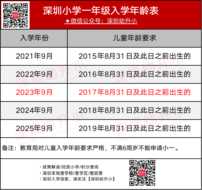 深圳小学一年级入学年龄表