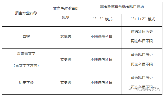 中国人民大学、中央民族大学2023年强基计划招生简章来啦~