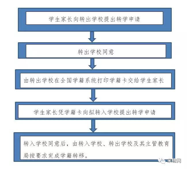 天河2023年公办小学转学通知首发！建议收藏插班流程