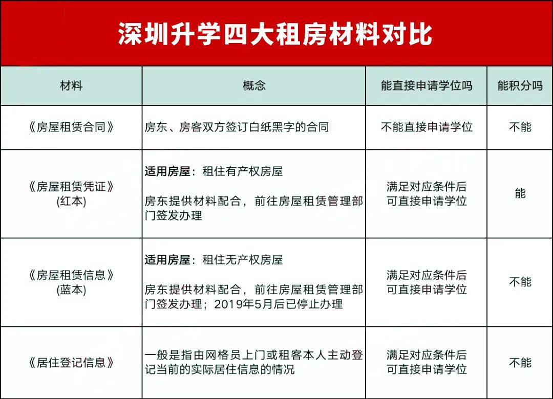 租房家庭注意！事关孩子读公办，租赁合同≠租赁凭证