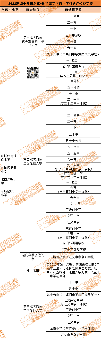 东城龙体学区丨光明小学等4所学校小升初途径/对应初中！