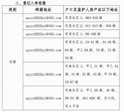 来了！北京热门小学招生划片范围揭秘，2023年幼升小大概率去哪个学校？看这里~