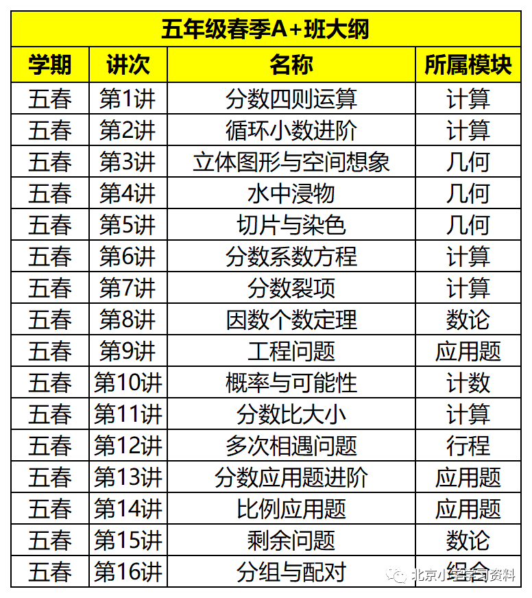 原学而思创新班负责人许泓宇五年级春季A+班