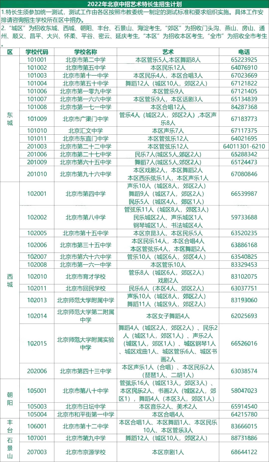 2022年北京中考特长生招生学校及项目汇总！附：招生流程！