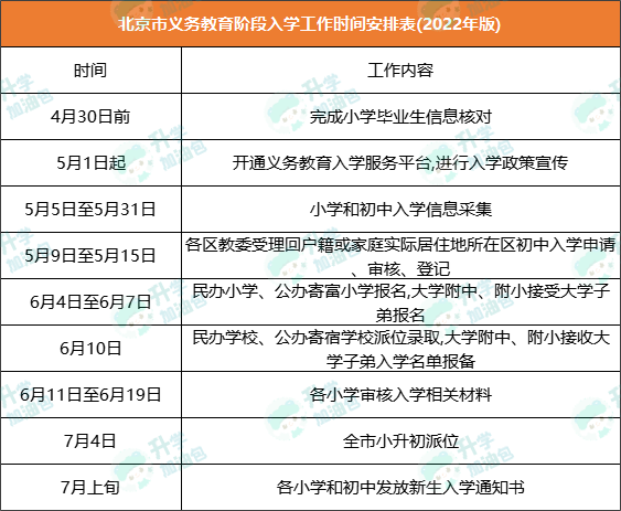 2023小升初提前知！北京小升初报名-录取全流程大揭秘