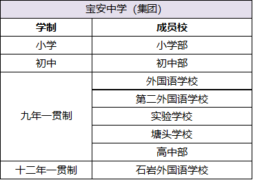 宝安又有一新的教育集团来了？宝安区现有教育集团汇总