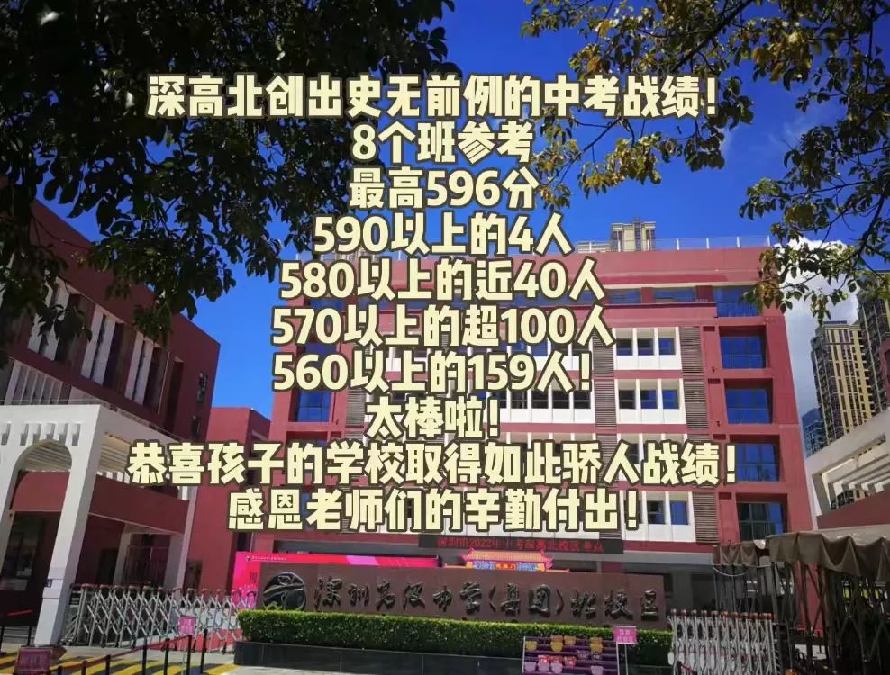 2022深圳部分初中中考成绩汇总！