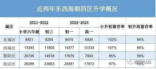 西城小升初入学详细答疑及流程