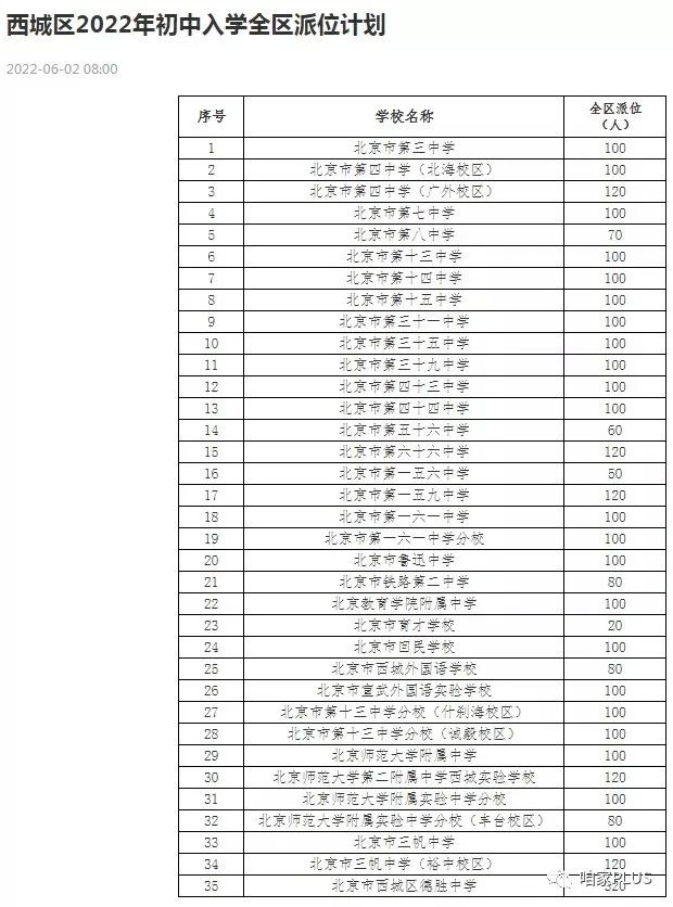 西城小升初入学方式详细分析
