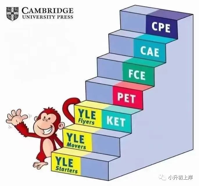 2023年暑期剑桥英语五级（ket、pet、fce）考试安排