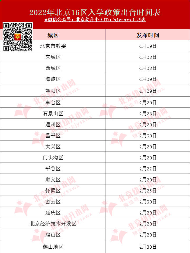 2023年幼升小政策发布了吗?马上了！北京小学入学多项要点涉及房产，报名前一定关注...