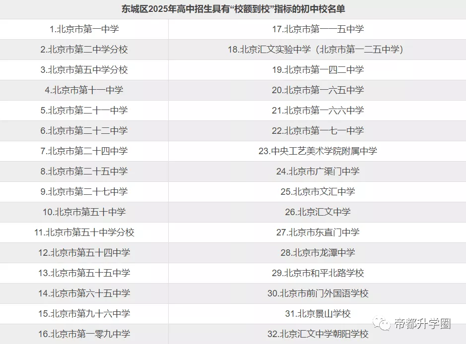 2025年东城区“校额到校”学校名单！