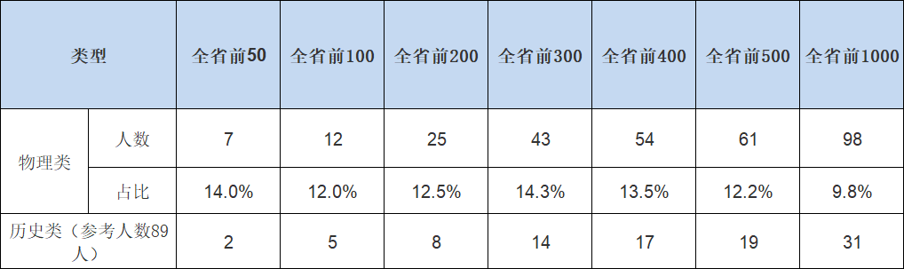 2021深中、深实验高考学霸出炉，都去了哪些顶尖高校？又来自哪些初中？