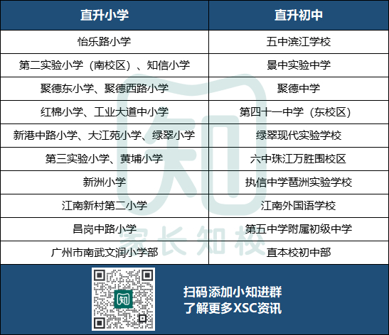 不用摇号免学费！广州XSC对口直升的学校有哪些？