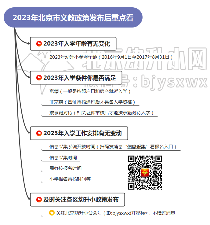 北京小学入学家长须知出炉！2023年幼升小政策发布前后，一定要知道这四大要点！