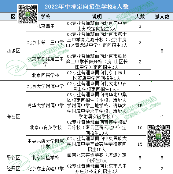 机会丨北京中考统招批次的3种“特殊”招生方式，你都了解吗~