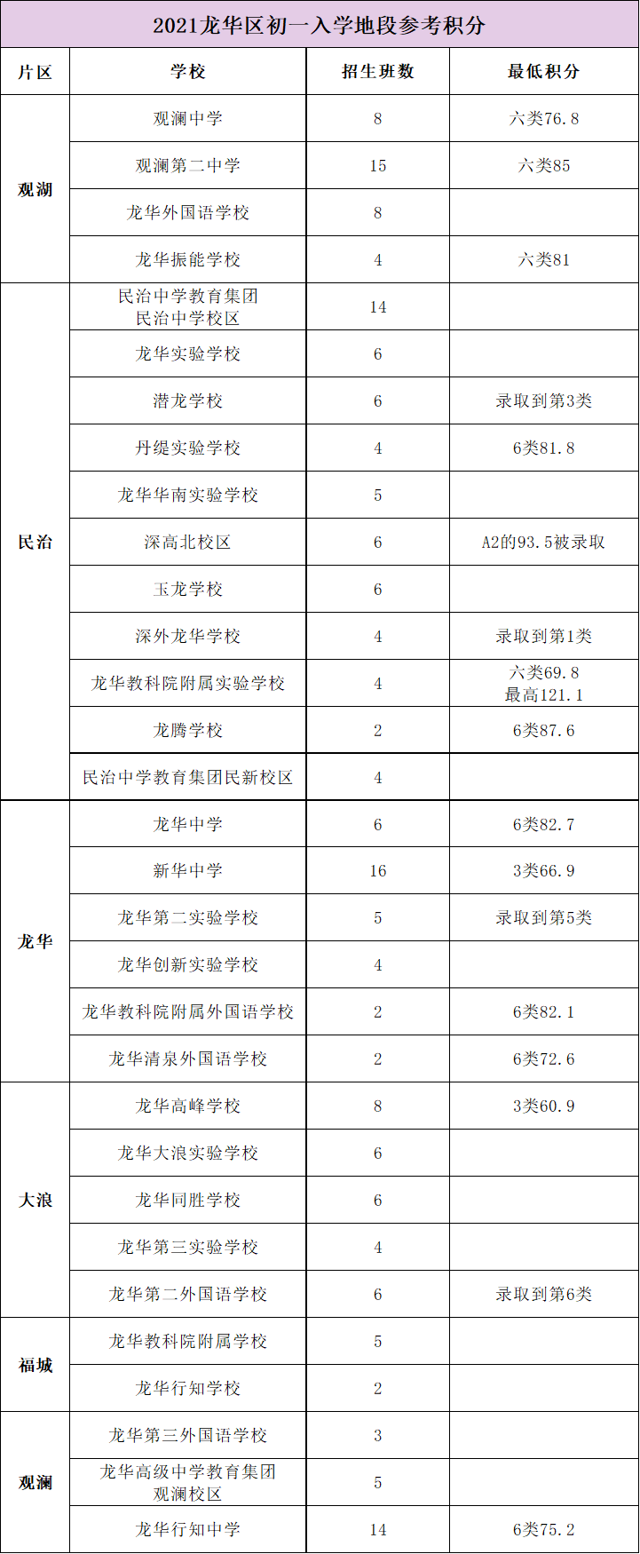 录取之后，这件事一定不能忘，否则取消学位！