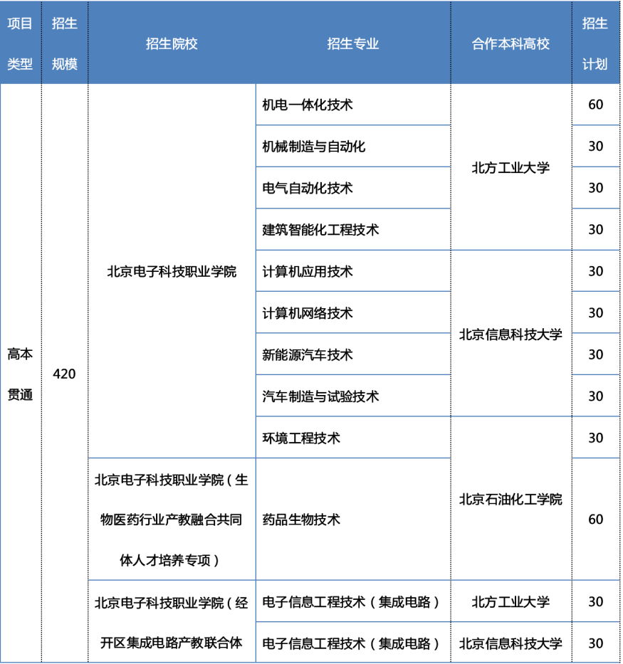 录取分数线490！北京2023年这项招生计划出炉！中考生速看~