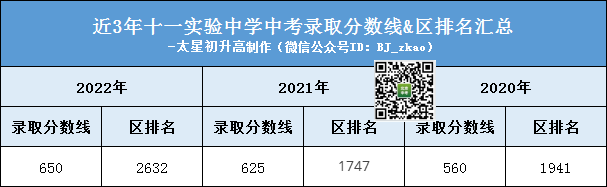 解密丨2023北京中考多少分可以进十一实验？升学途径有哪些？