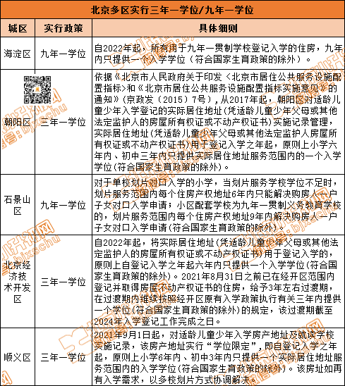 5区涉及三年/九年一学位政策，2023小升初家长千万重视！