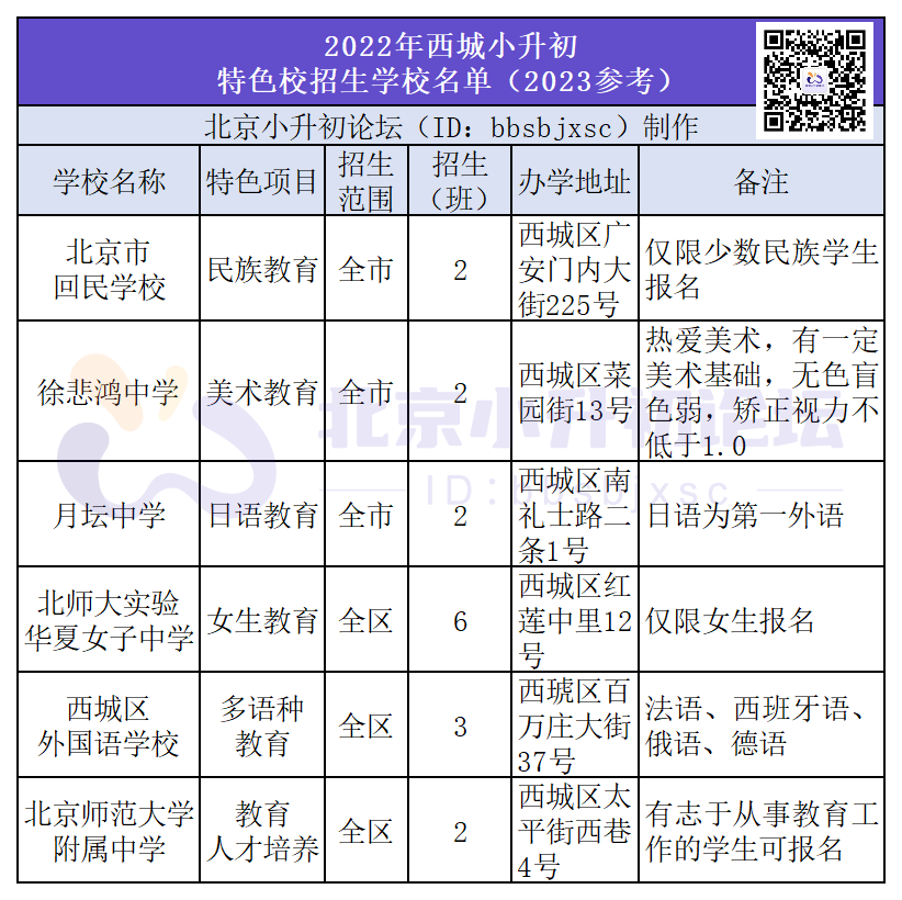 有全市机会！美术、多语种等多所特色校，小升初招生计划、招生范围等信息大盘点！
