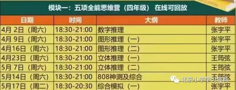 学而思2022​集训队名师八少八素初试+复试录播课及讲义