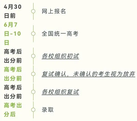 事关所有高中生，2023“强基计划”四大变化，一文读懂→