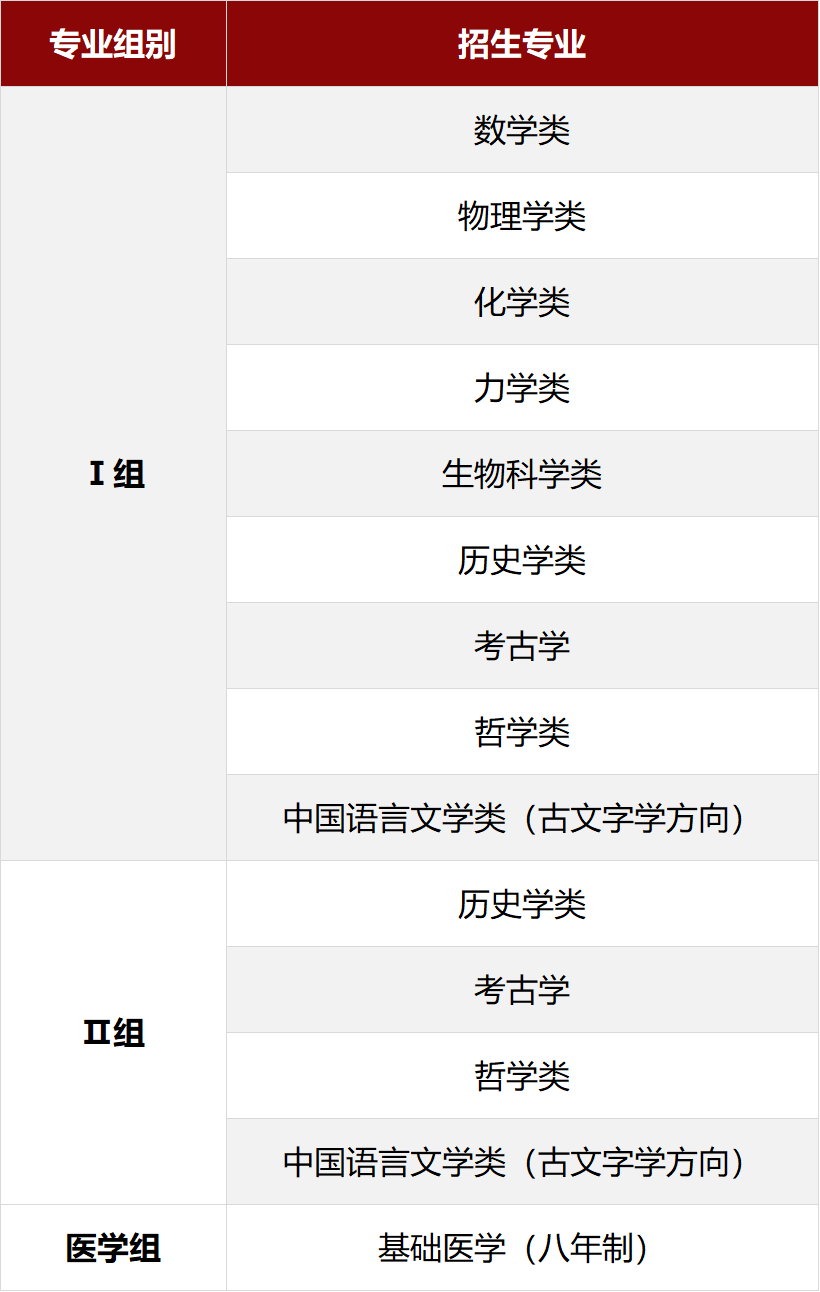北京大学2023年强基计划招生简章