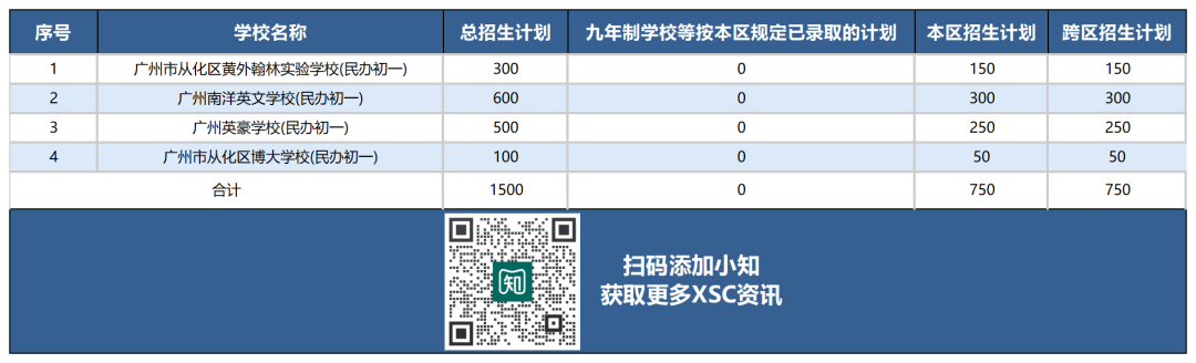 返区生也可以对口直升？这个区户籍生优势更明显！