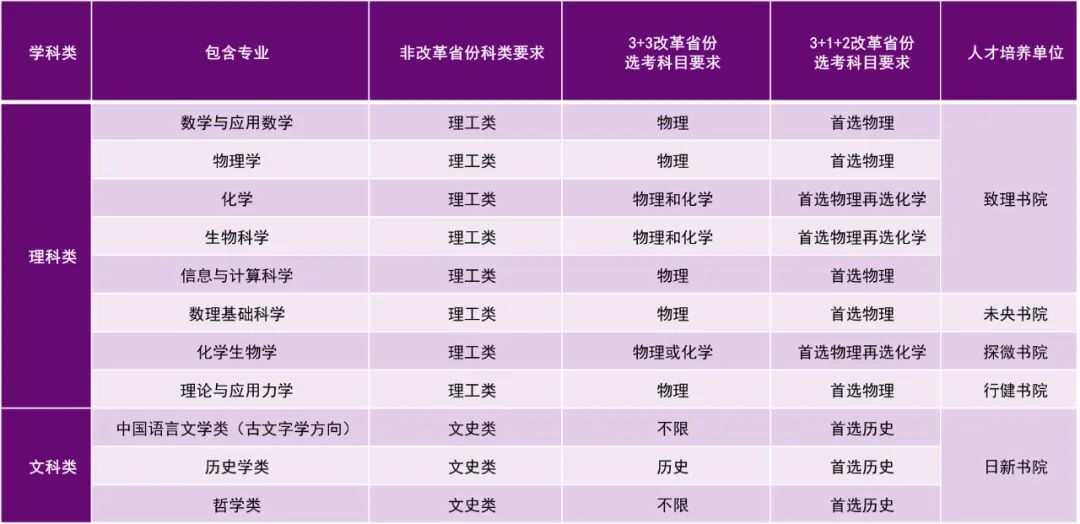 清华大学2023年强基计划招生简章发布