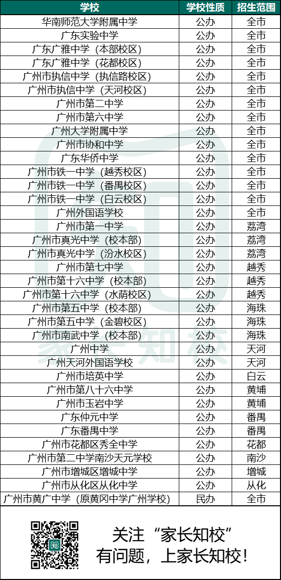 自主招生的学校有哪些，怎么报名？