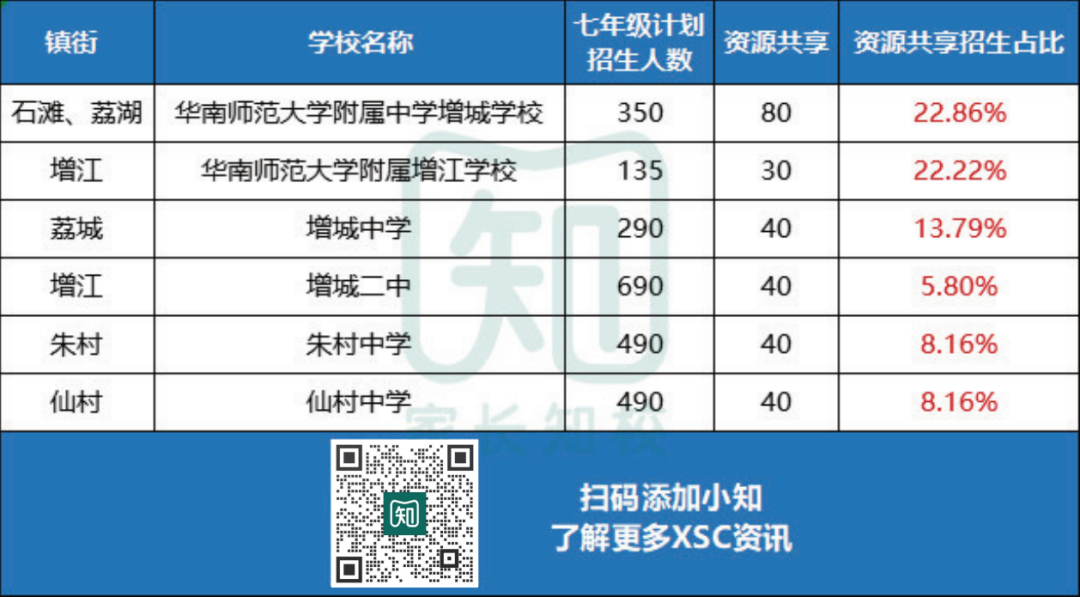 超400个名额？可跨区招生的13所民办汇总！