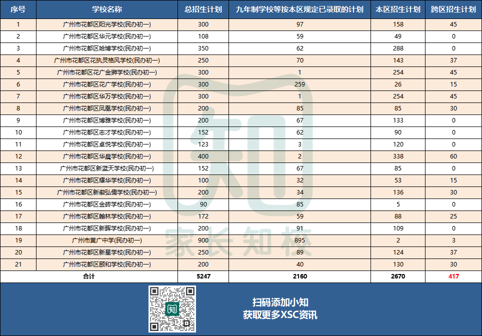 民办跨区招生锐减，优质学位“一票难求”！