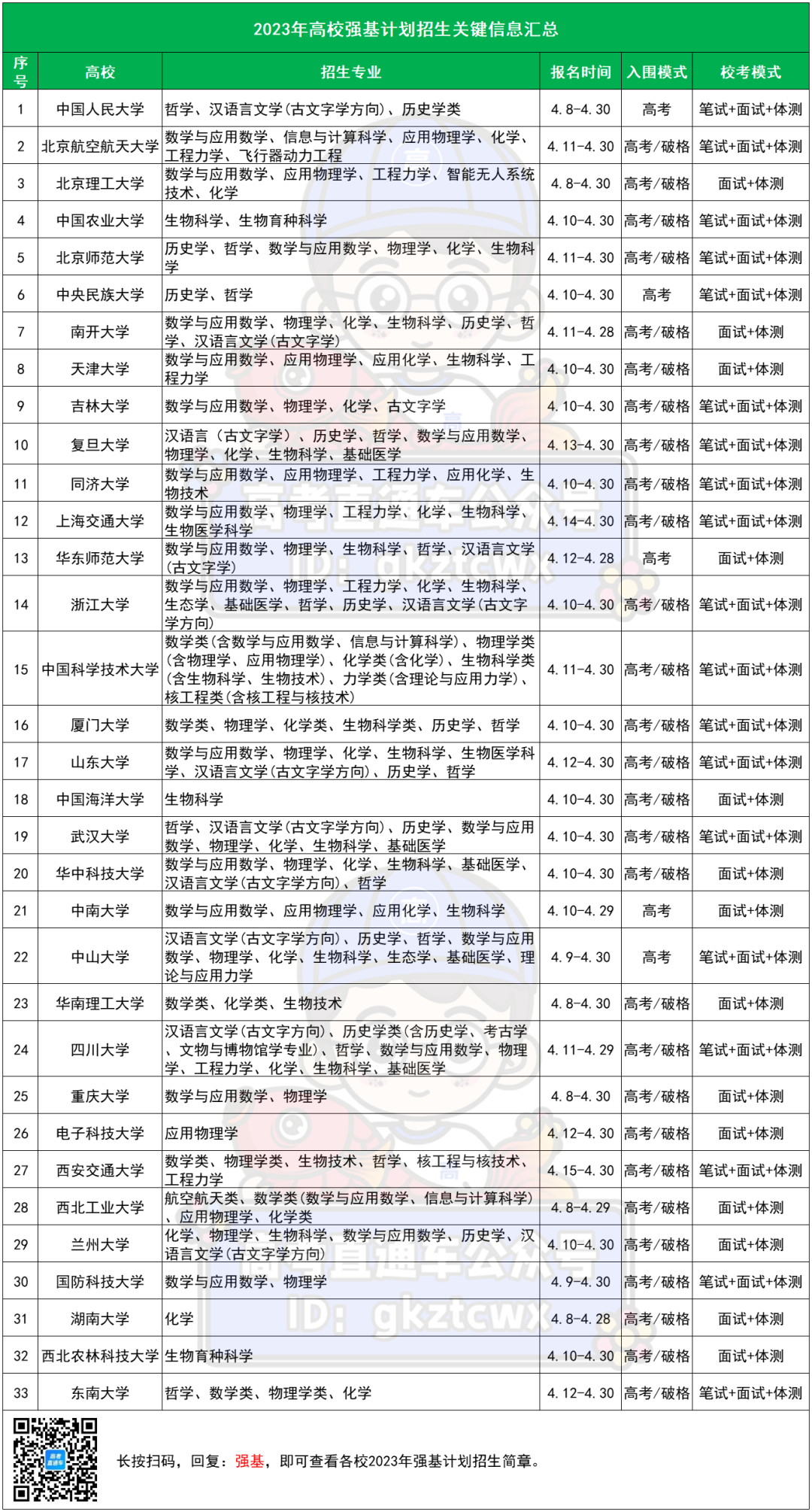 体育纳入高考录取！33所大学宣布！